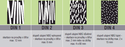 Typy řezu a stupeň utajení dle DIN